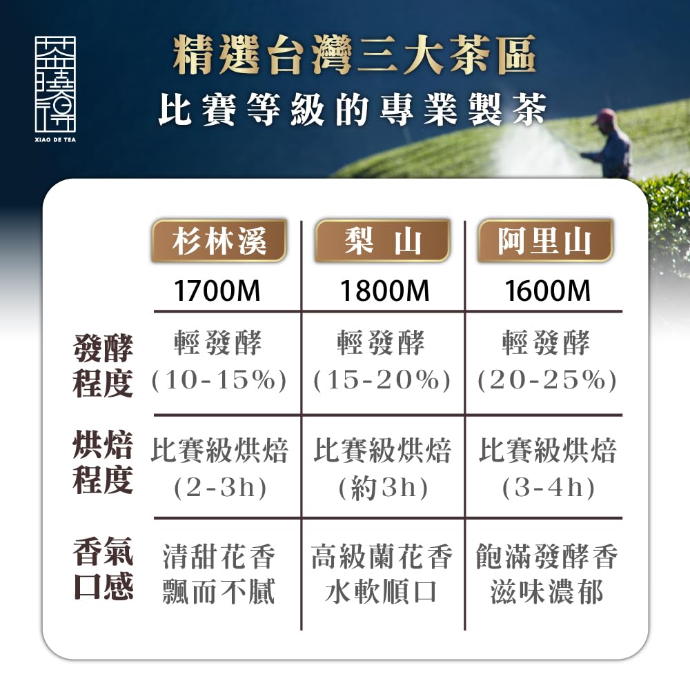 Taiwan unique tea,Oolong tea formulated by competition grade tea masters-Lishan,75g*6